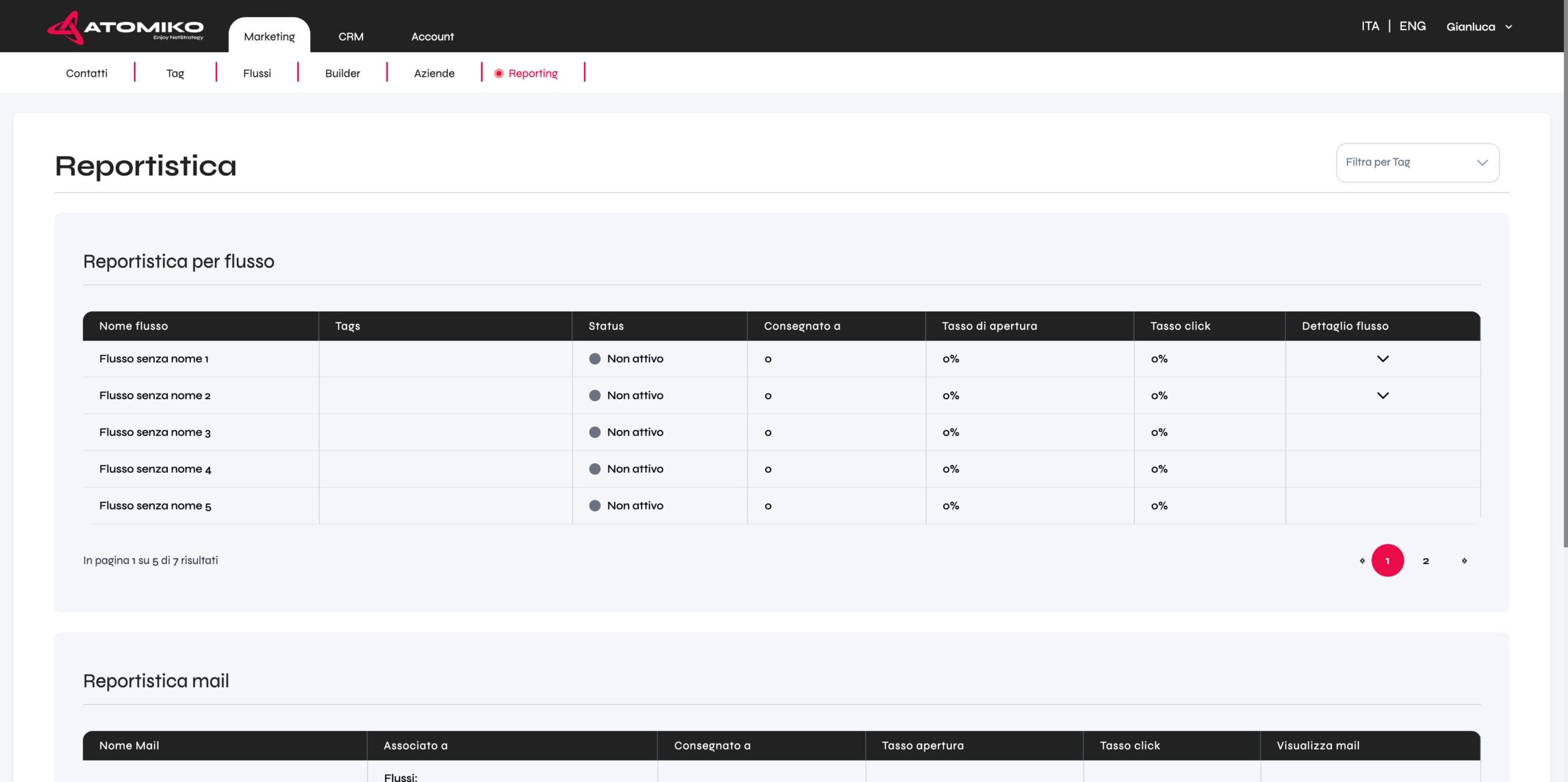 Performance reports